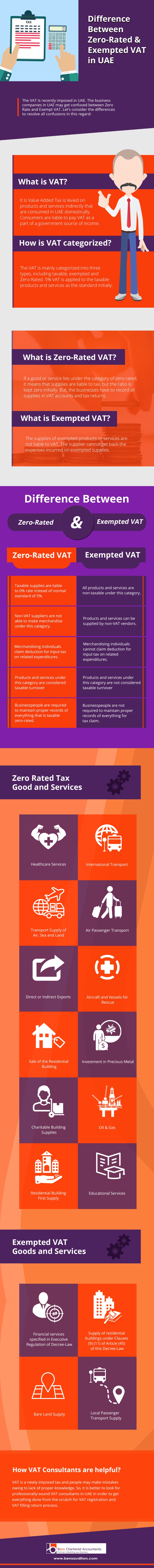Difference between Zero-Rated &amp; Exempted VAT in UAE